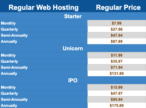 Hosting Price Chart Create